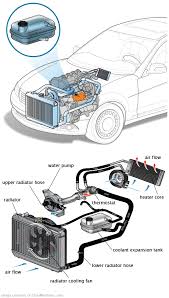 See C0272 repair manual